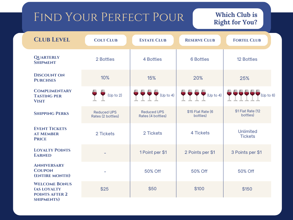 Comparison chart for the club levels offered at Brick Barn Wine Estate